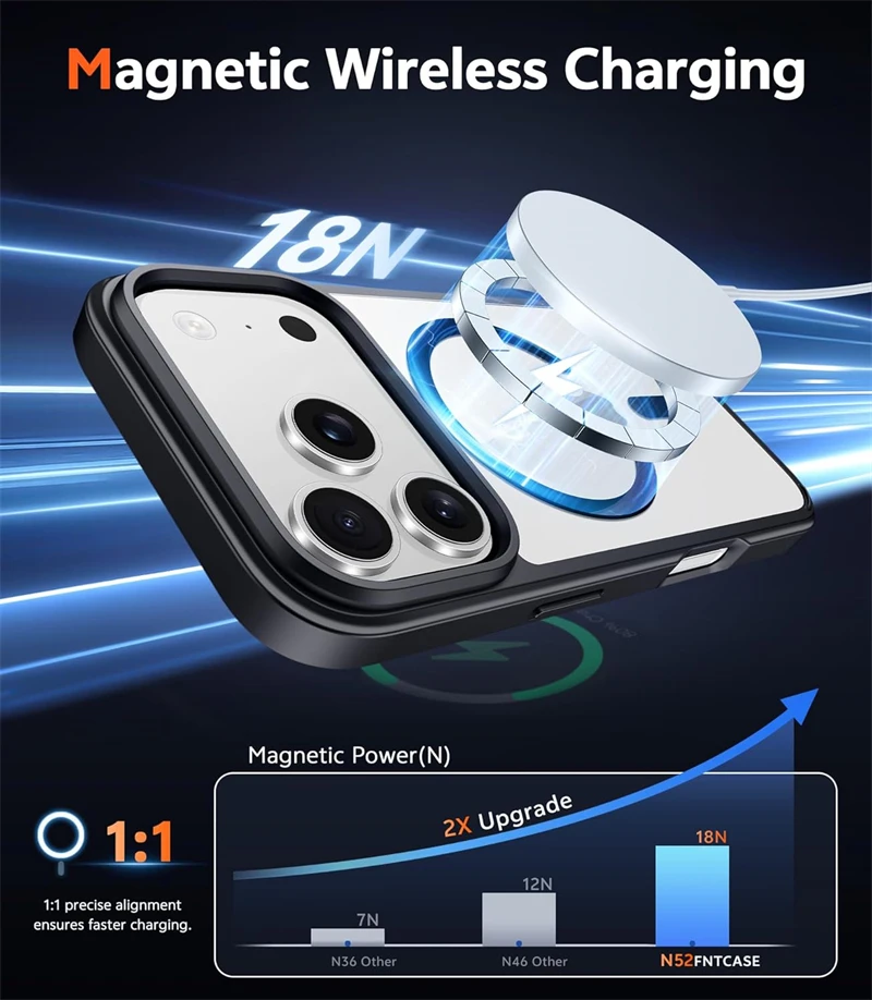 Orangefarbene magnetische Hüll – Phone Cases Orange Bewertung und Preis
